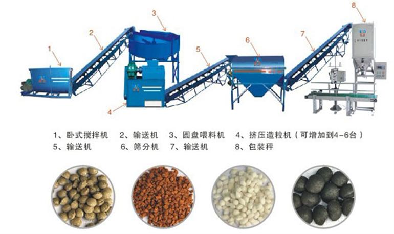 小型羊糞有機肥設備多少錢？羊糞怎么發(fā)酵才可以當肥料？