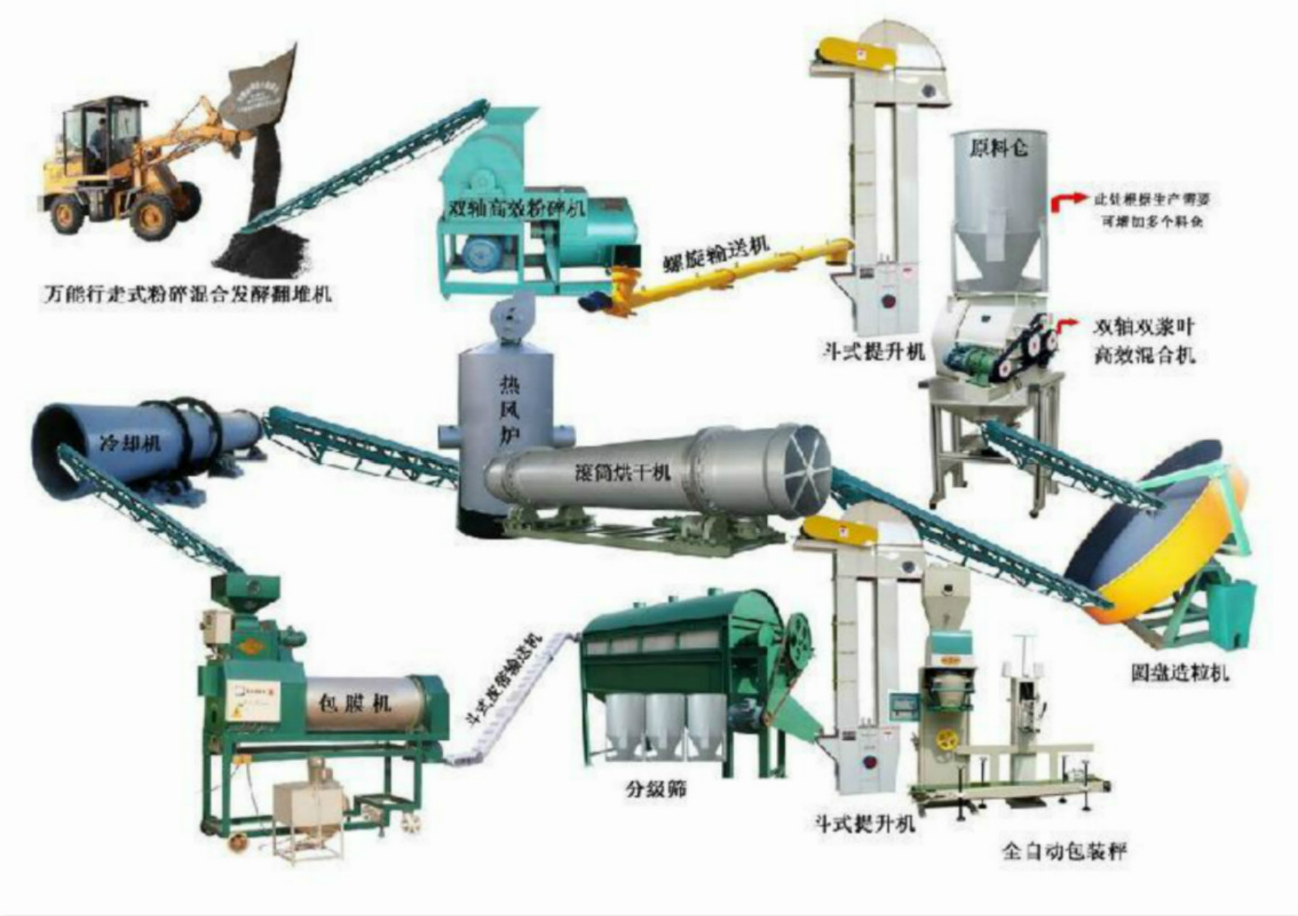 復合肥生產(chǎn)線設備廠家，河南通達重工