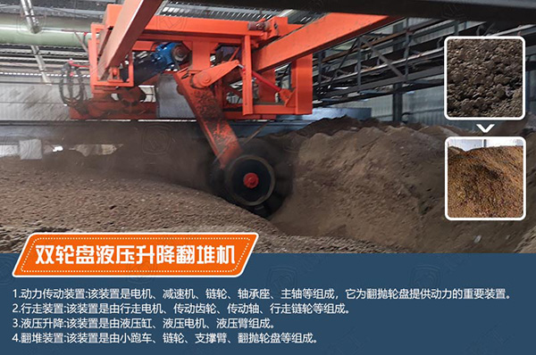 日常5-10立方畜禽糞便中小養(yǎng)殖場(chǎng)配套有機(jī)肥生產(chǎn)設(shè)備配置、價(jià)格及方案